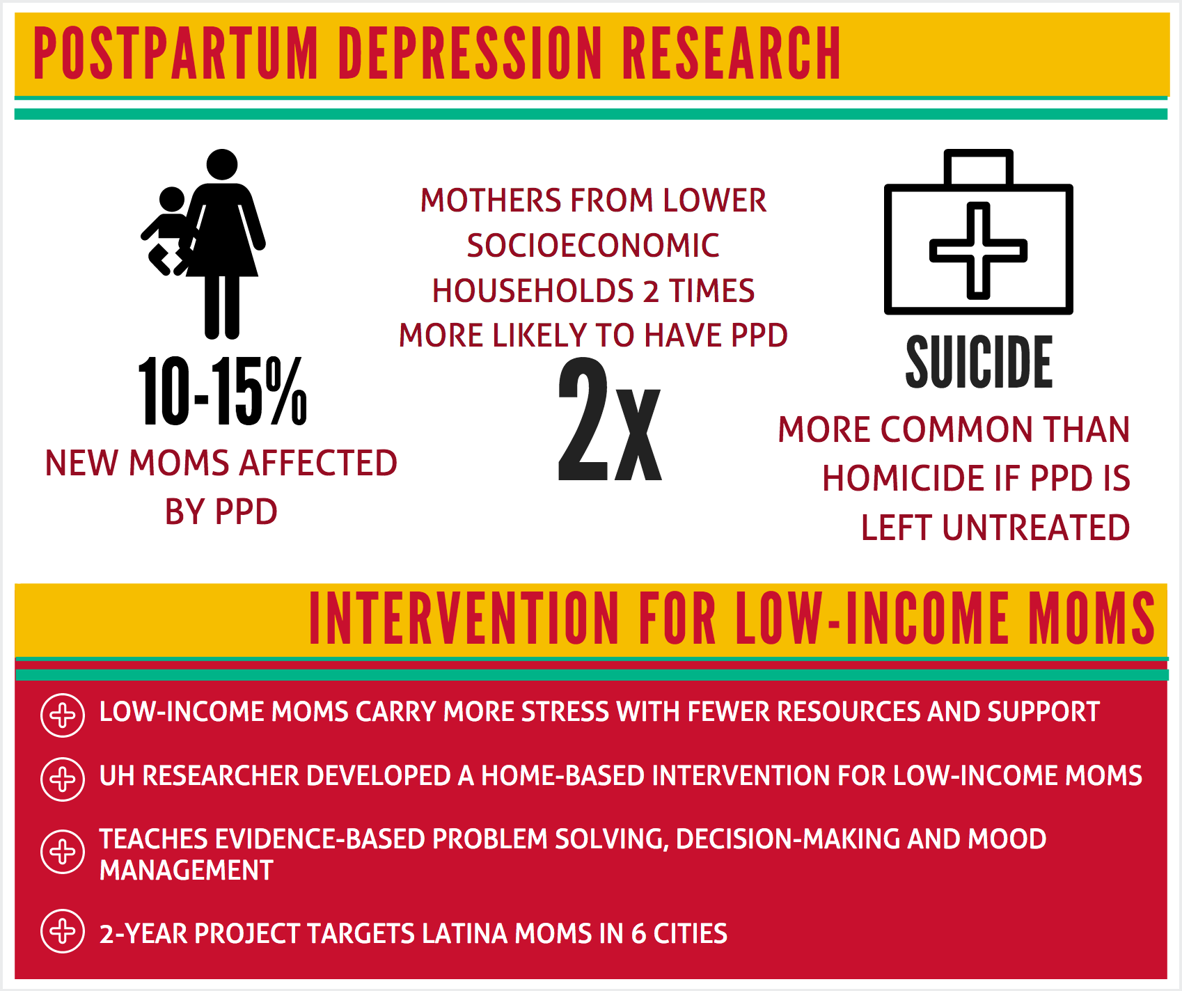 Infographic